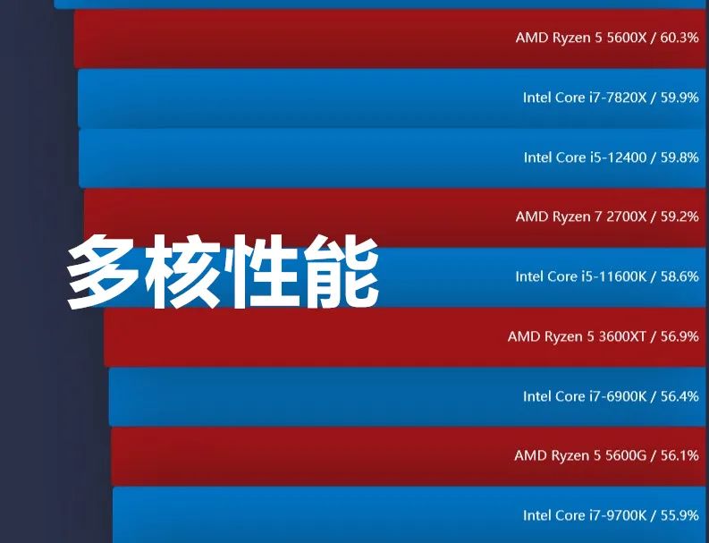 笔记本电脑cpu是intel好还是amd好,电脑cpu除了intel和amd还有什么