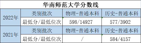 大学的特色专业和重点专业哪个好,优势大学推荐专业有哪些