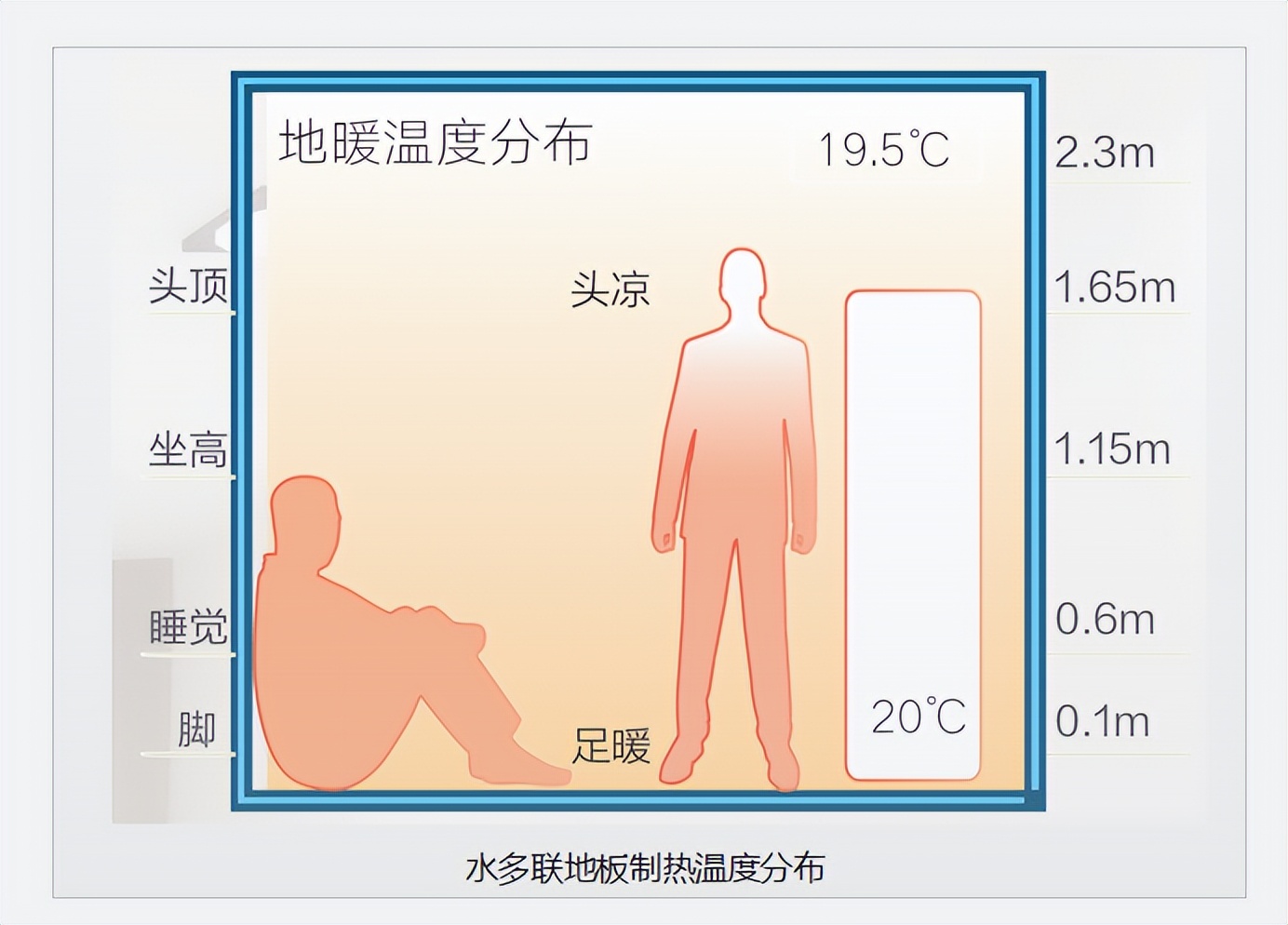 三房两厅空调搭配方案,一室三房怎么选空调