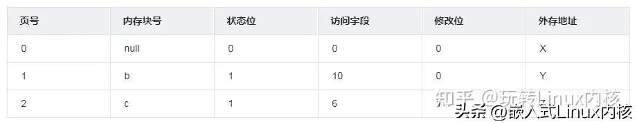 linux虚拟内存技术教程学习,linux查看虚拟内存使用情况
