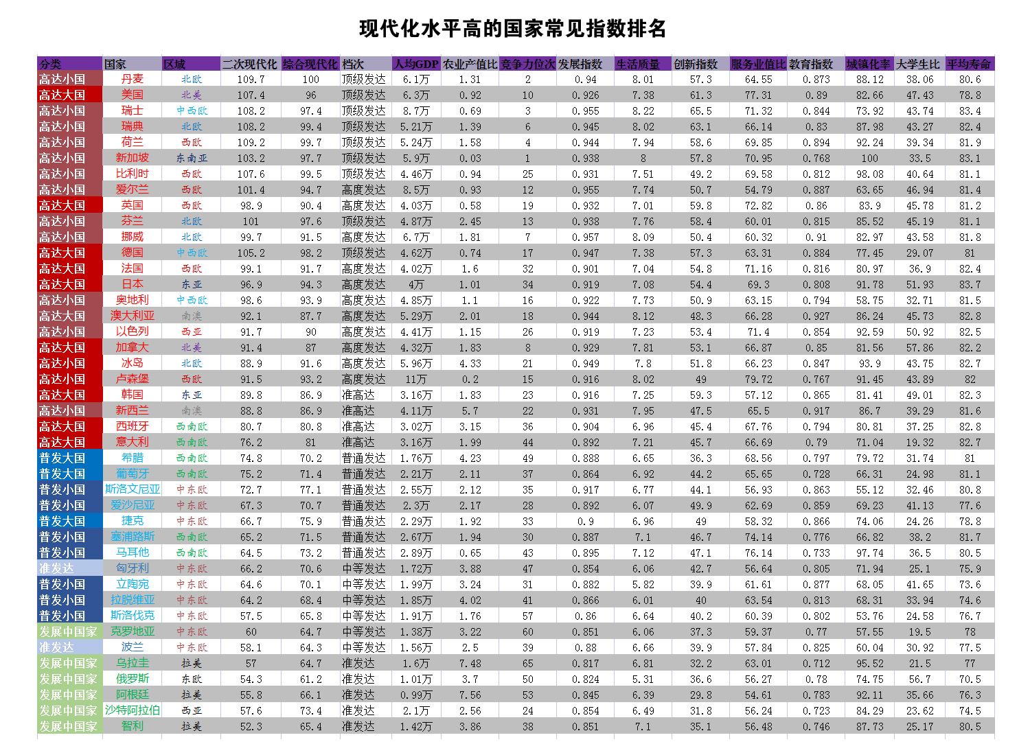 西欧文化圈国家,西欧文化圈有哪些国家