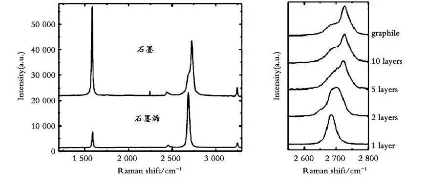 氧化石墨烯和石墨烯哪个毒性大,单层氧化石墨烯是真正的石墨烯吗