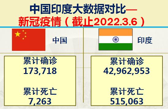 印度有多强大到什么程度,印度独立势力强大的邦有几个