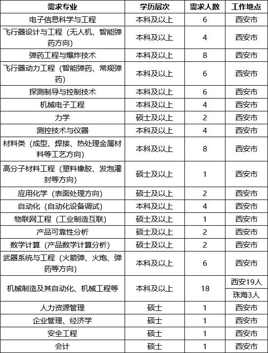 科研院所招聘条件,科研院所招聘什么专业