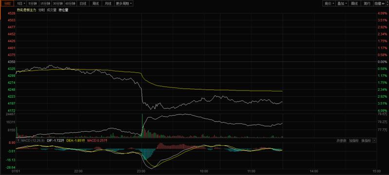 黑色系的弱势行情,黑色系大跌后市怎么办