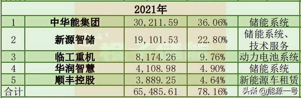 海博思创储能业务盈利分析,海博思创ipo