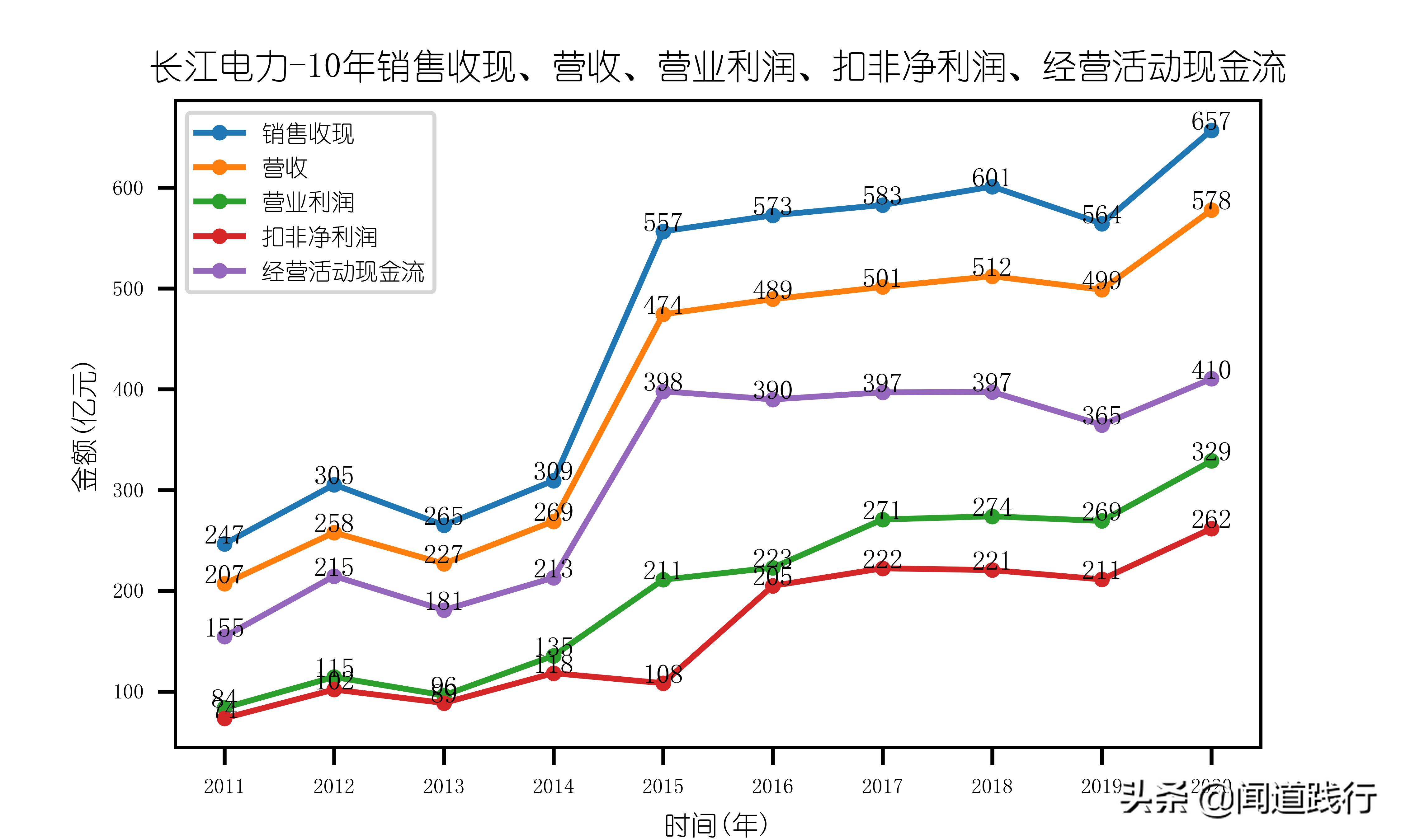 长江电力股票适合养老吗,长江电力养老股有哪些