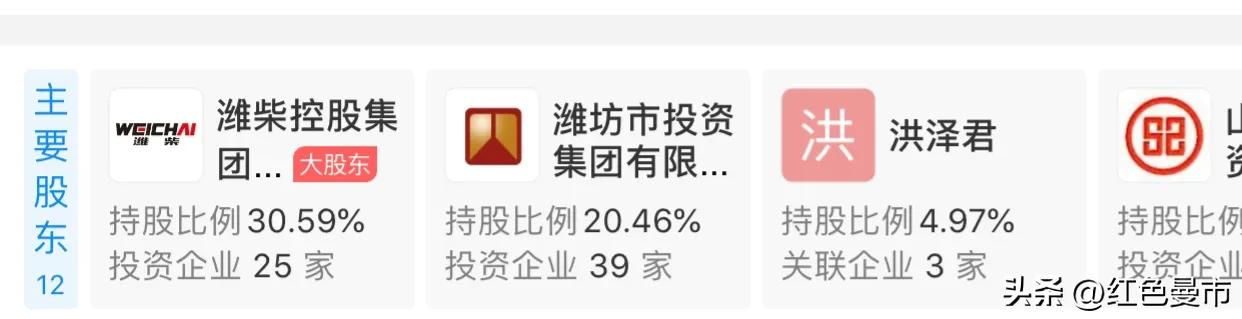 潍柴重机和潍柴股份是一家吗,潍柴动力和潍柴控股