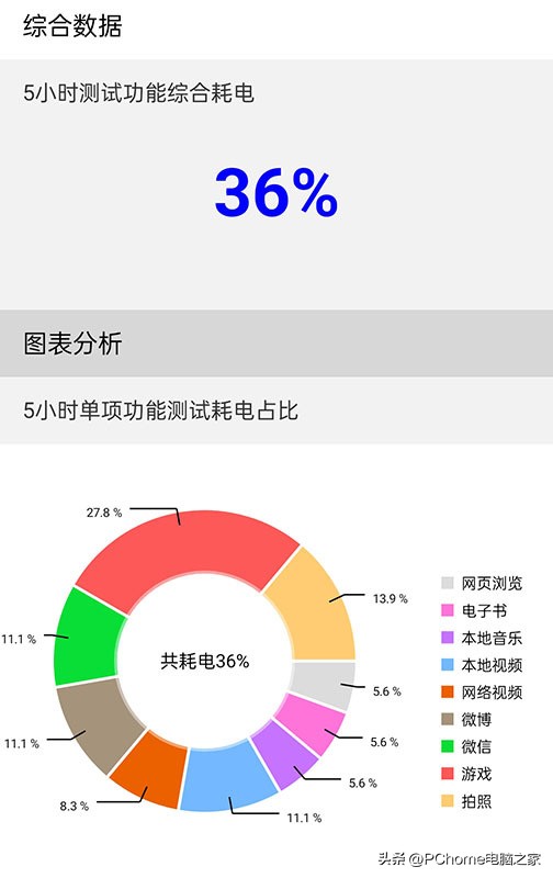 opporeno9和reno9pro的测评,opporeno9pro+深度评测