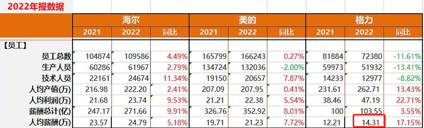 孟羽童为什么从格力离职,格力员工称孟羽童是被开除
