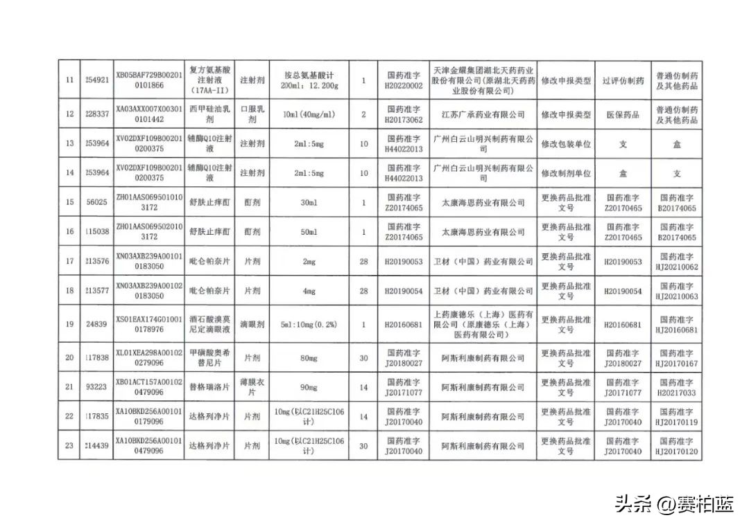 全国停止销售药品名单,未过评药品撤网