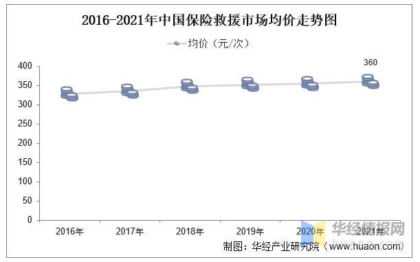 保险行业发展前景,保险行业的发展前景怎样