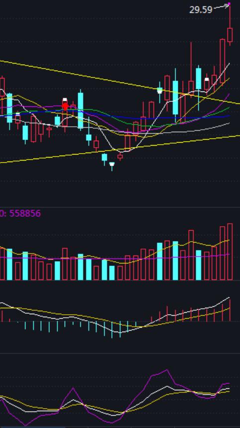 不放量是诱多还是洗盘,不放量主力能出货吗