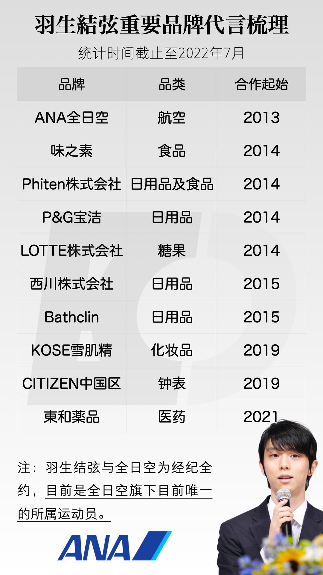 羽生结弦会在2023年退役吗,羽生结弦这次真的退役了吗