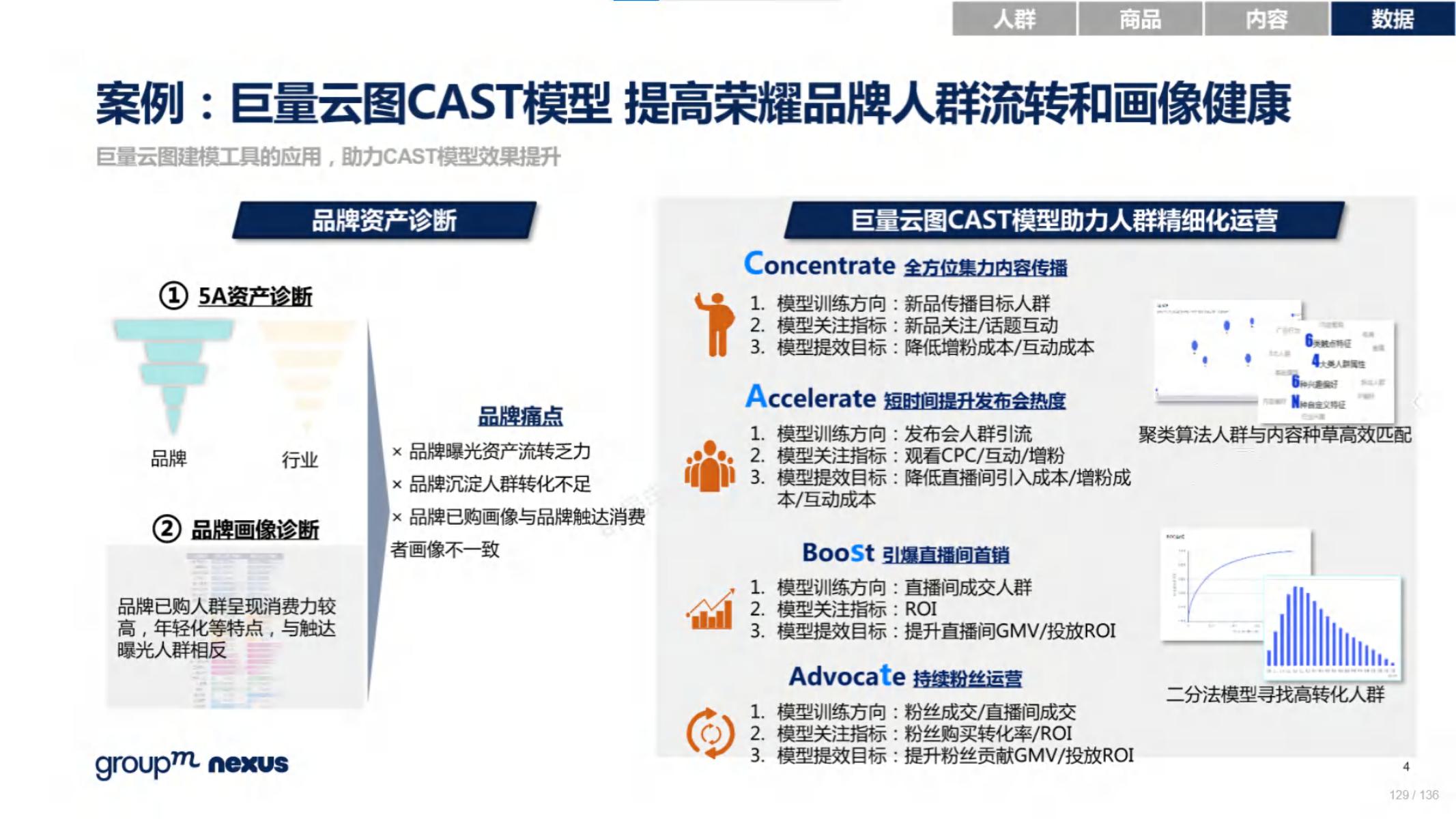 618电商营销视频,618电商调研报告