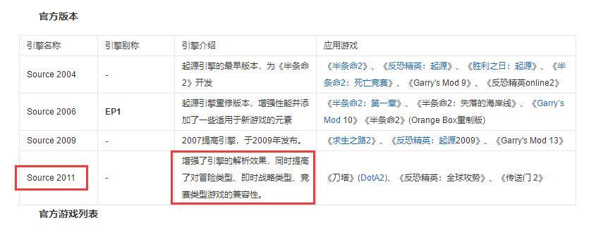 csgo2引擎,csgo引擎有多真实