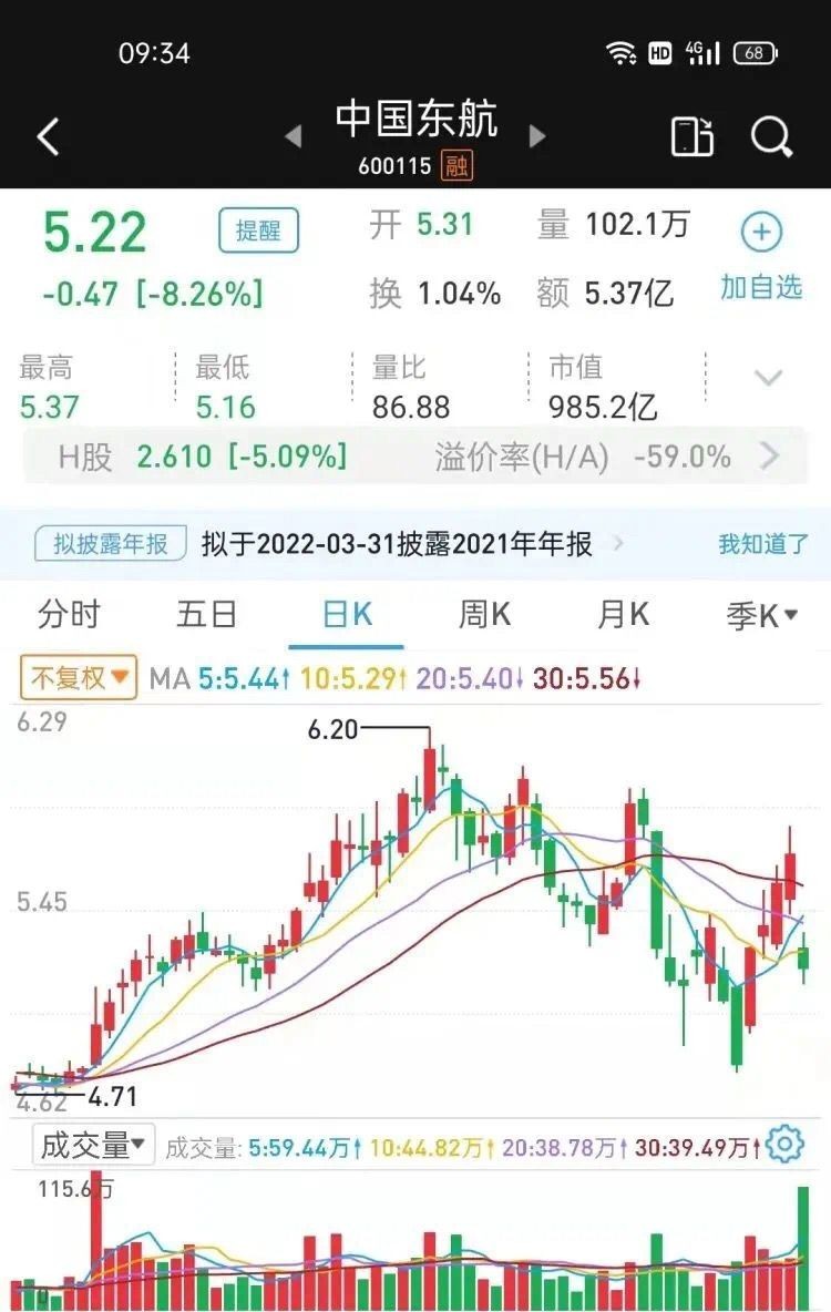 东航事件复盘,东航公司股票最新消息