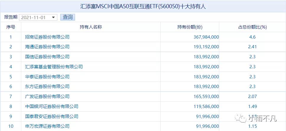 msci中国a50互通互联指数,msci中国a50互联互通指数etf