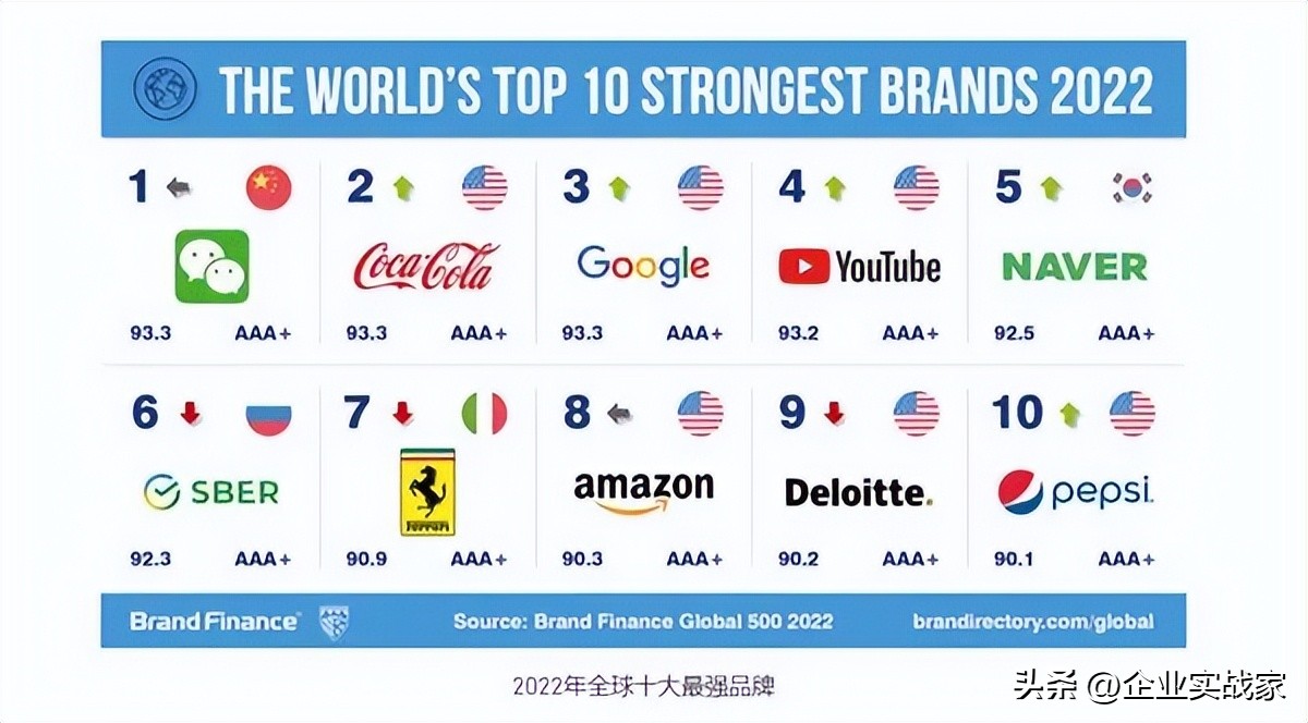 如何管理资产和配置资产,如何有效的进行品牌资产管理