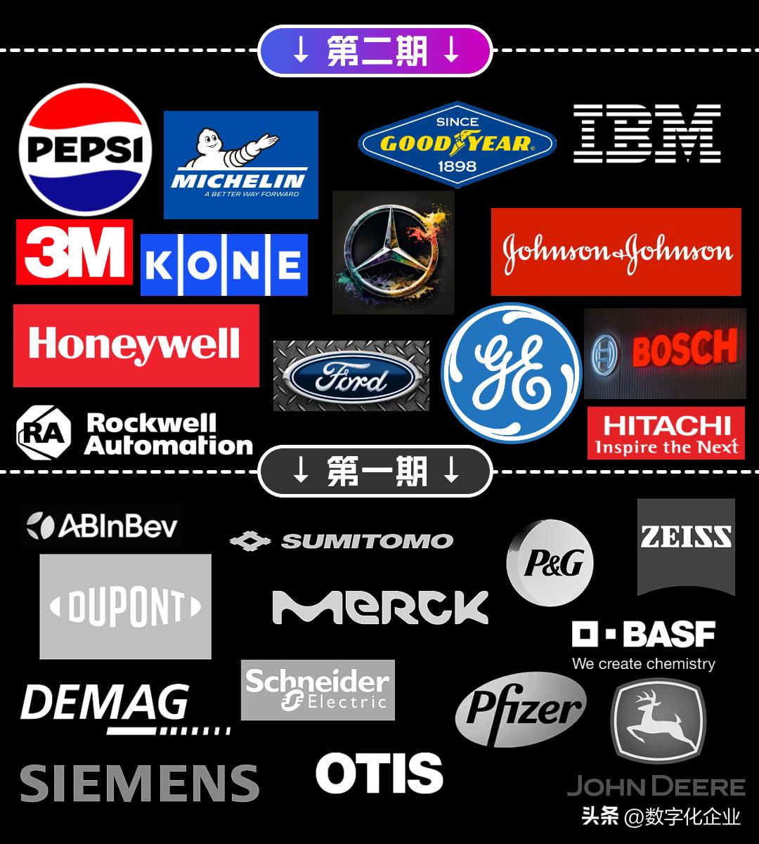 全球100大制造企业排名,全球制造企业巨头