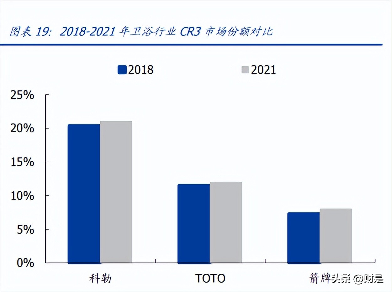 箭牌家居定制新中式,箭牌家居实验室