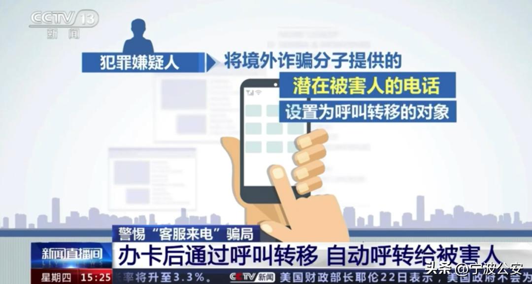 境外的诈骗电话是用什么打的,境外诈骗电话变成本地电话