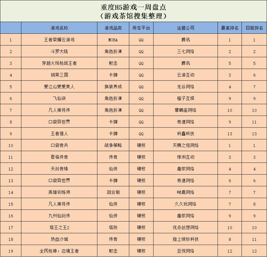 王者荣耀云游戏新赛季,王者荣耀云游戏2024年最新版本