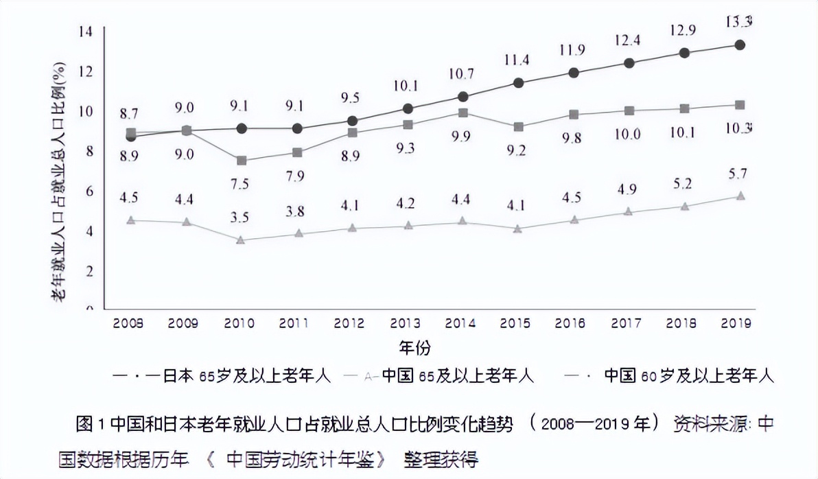 日本人口老龄化对我们的启示,简述我国人口老龄化的策略