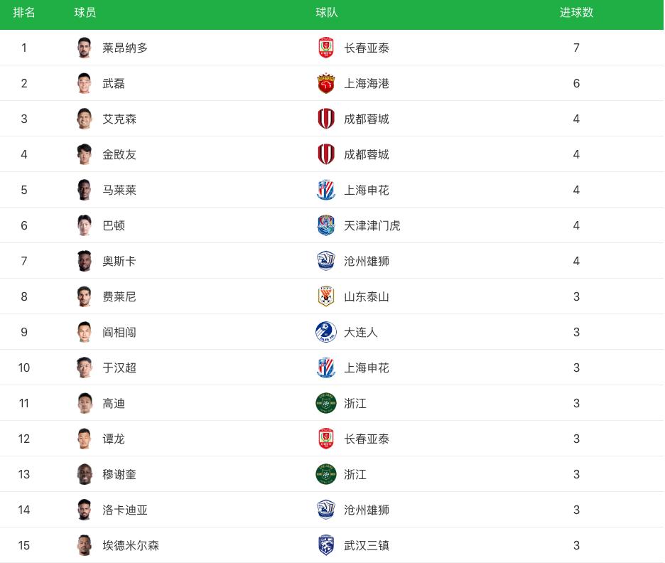 中超北京国安对阵上海申花名单,2024中超申花战国安战况