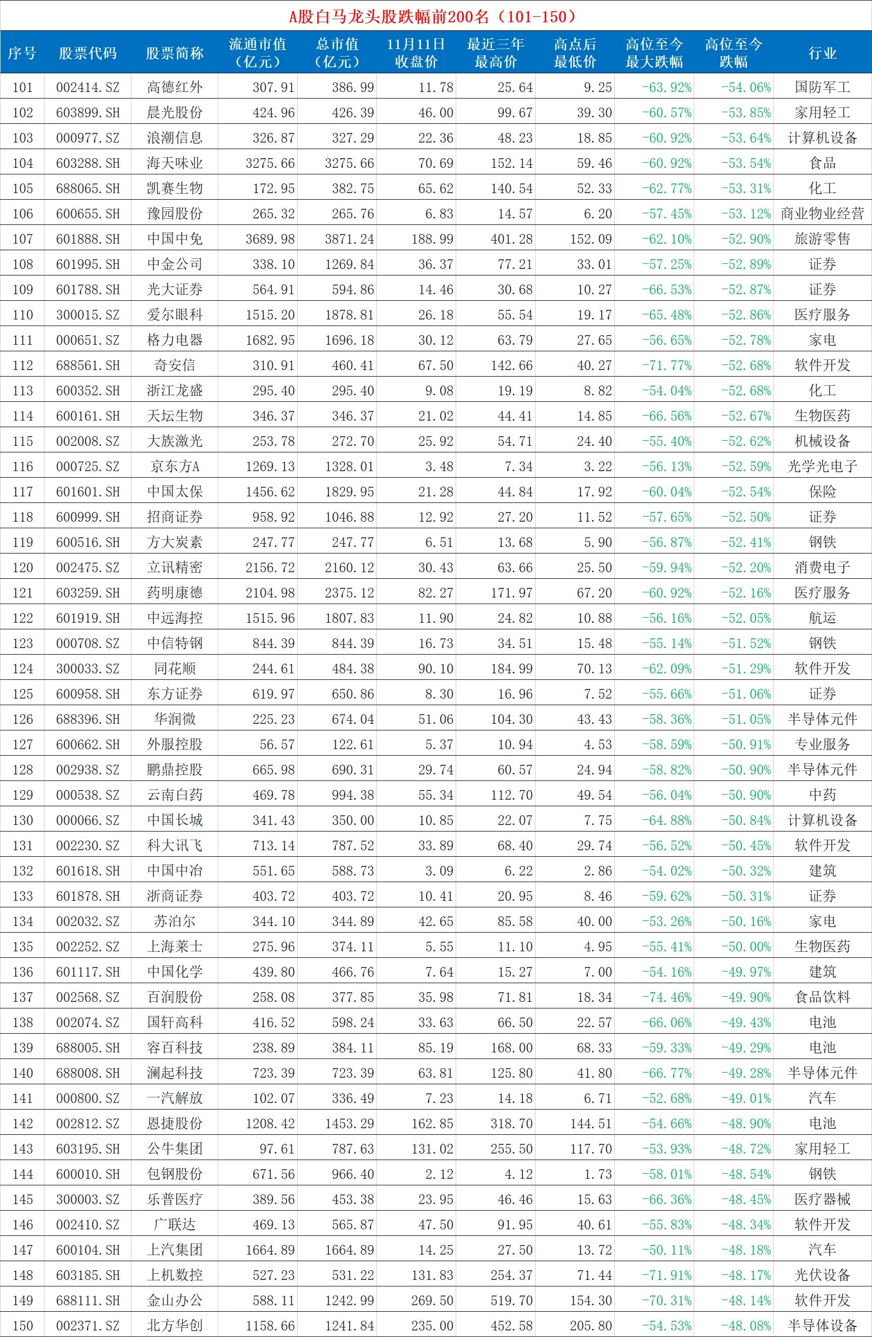 a股3158,a股29只被严重低估值的龙头股