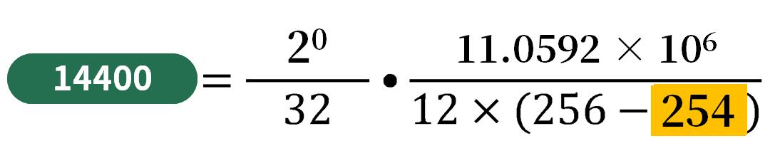 单片机11.0592mhz晶振,晶振11.0592mhz是什么意思