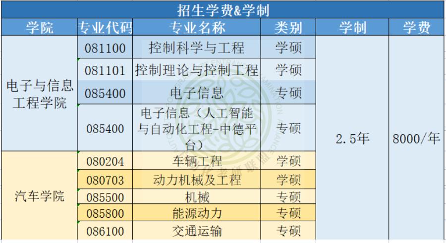 毕业年薪30万起步！24届最新三年同济大学自动化考研院校分析