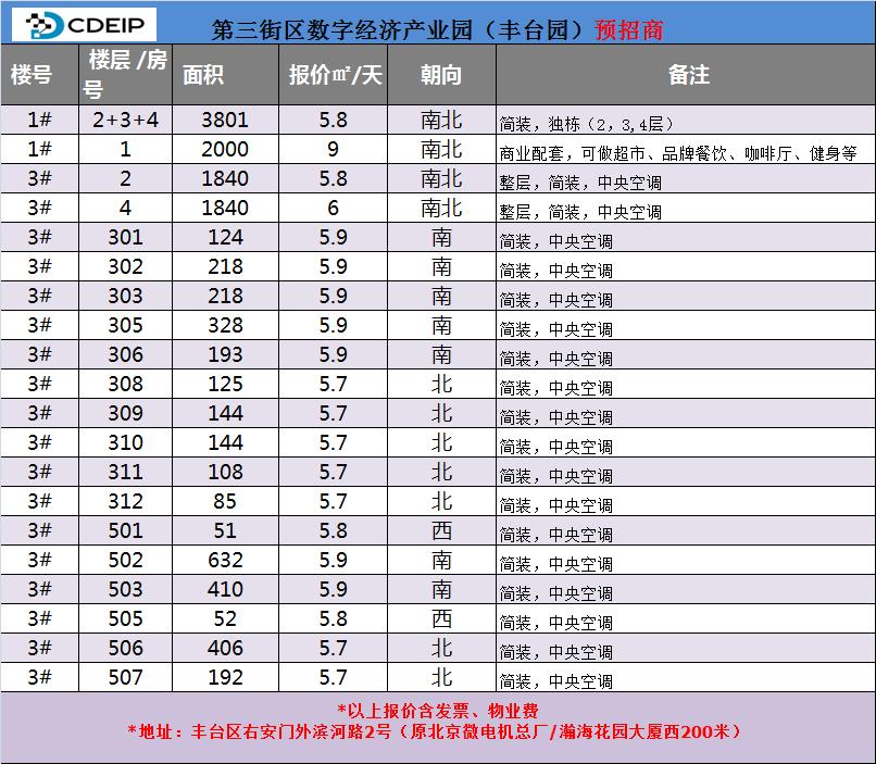 丰*独台**栋办公楼——第三街区数字经济产业园