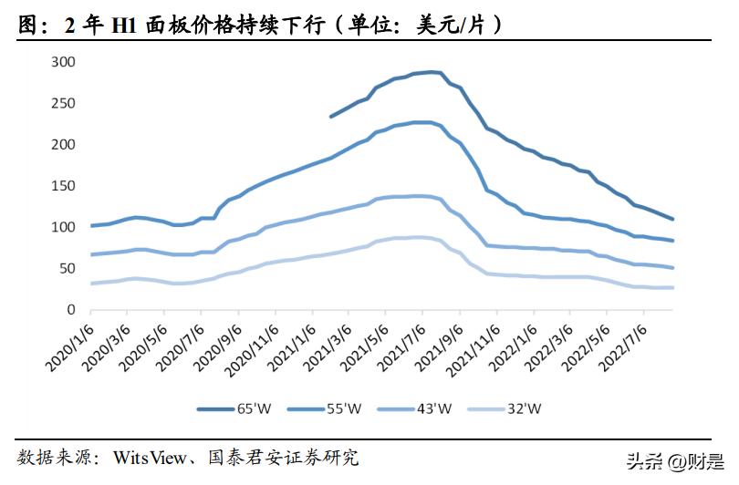 2019家电龙头业绩,白电科技龙头