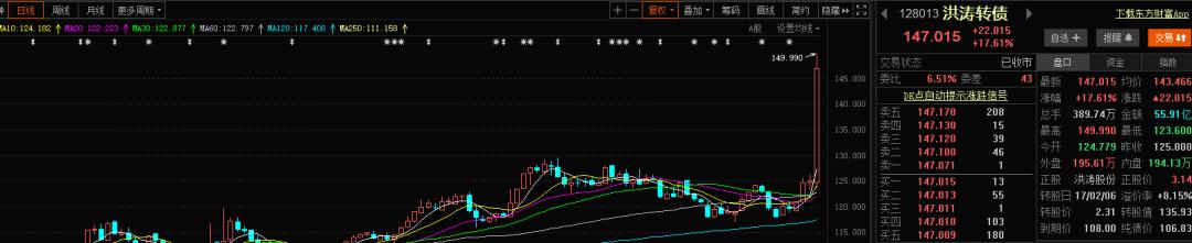 可转债巨亏50w,可转债资金连续进攻