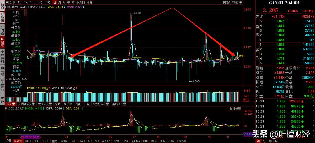 最近银行的短期理财为啥不涨还跌,这一波银行理财跌了什么原因