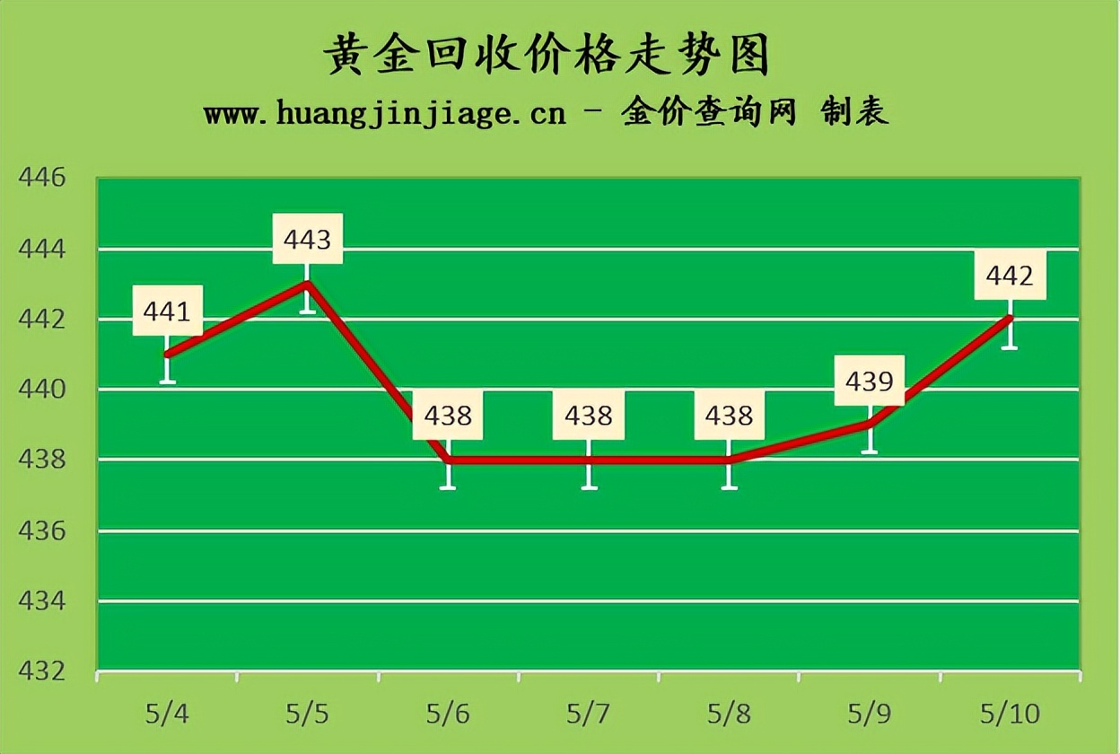 金价今日最新报价多少一克,今日金价2月12号黄金价格多少一克