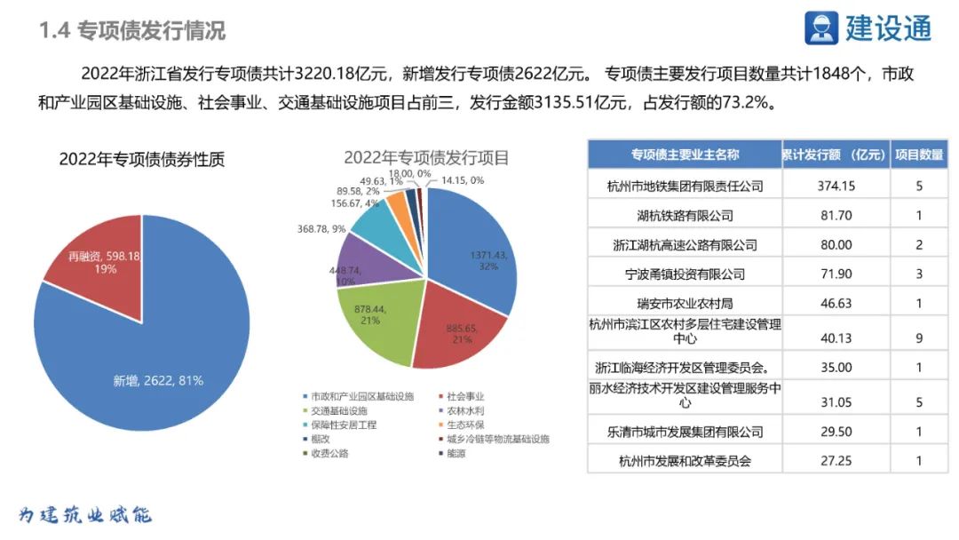 2023浙江省重大项目投资规模,浙江2020重大投资项目清单
