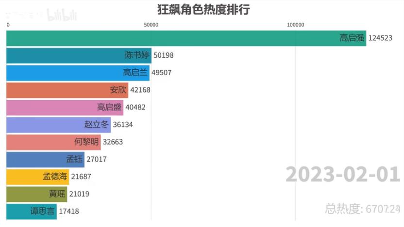 请*播禁**《狂飙》!扫黑除恶岂能娱乐!