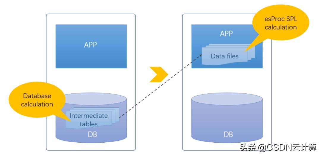 什么是中间表,怎样把中间的列去掉