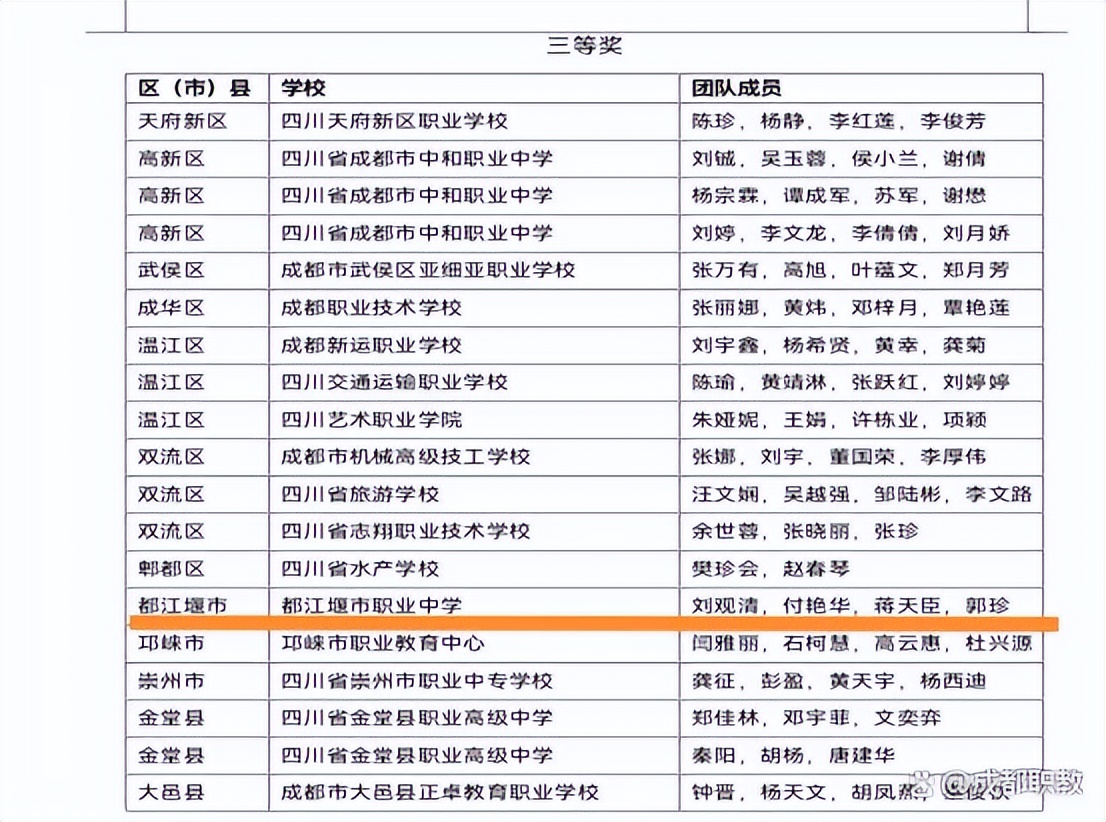 都江堰市职业中学,都江堰市职业中学怎么样