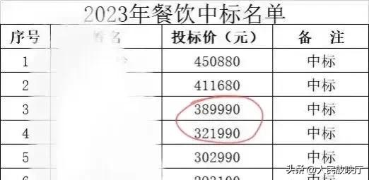 摆摊日赚三万的方法,摆摊日赚千元秘诀