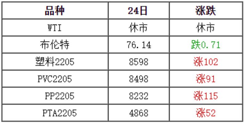 pe塑料价格最新行情走势,pc塑料今日行情价格表