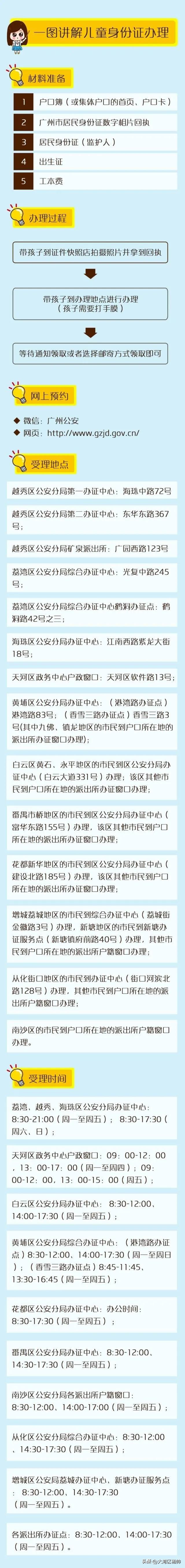 广州市幼升小要准备什么资料,广州幼升小资料准备