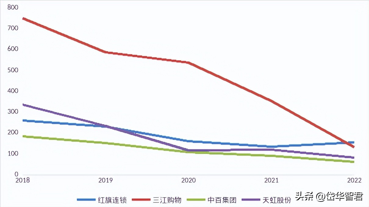 红旗连锁与大运会合作,红旗连锁大运