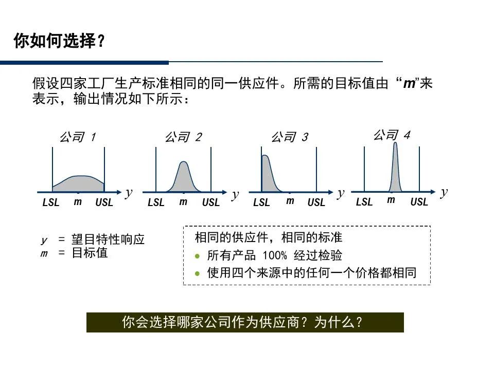 供应商管理培训课件ppt仅供参考,供应商质量管理高级研修ppt
