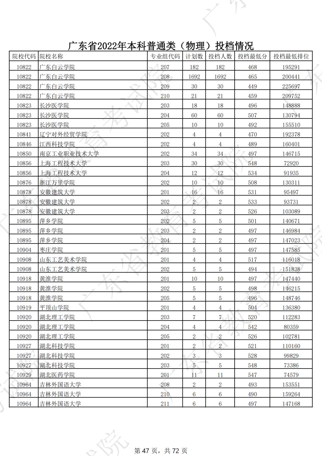 2019年各省一本分数线湖南,各省一本录取分数线2020