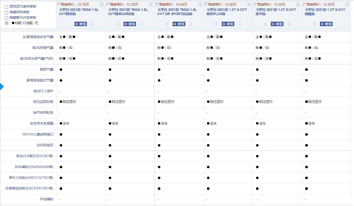 十四年车龄的卡罗拉车还值得买吗,家用紧凑型轿车卡罗拉值不值得买