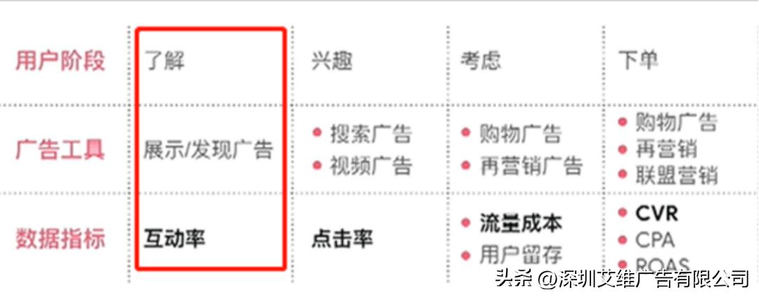 展示型广告如何优化,干货广告