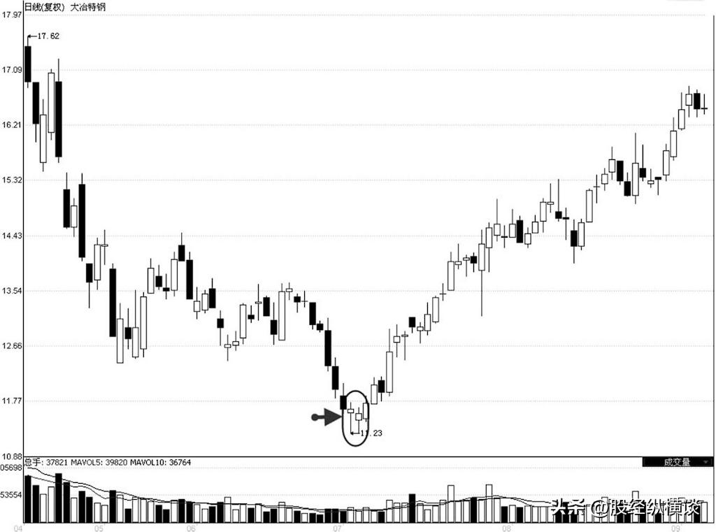真正炒股厉害的人从亏损到盈利,真正炒股发财的一种人